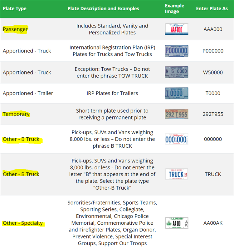 How to enter Your License Plate Number Page 2